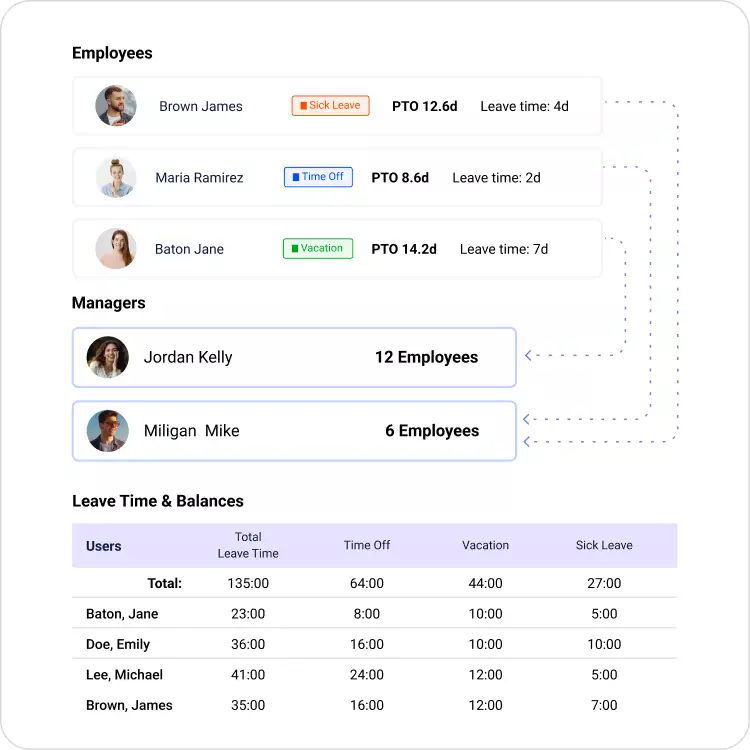 Reporting & Insights