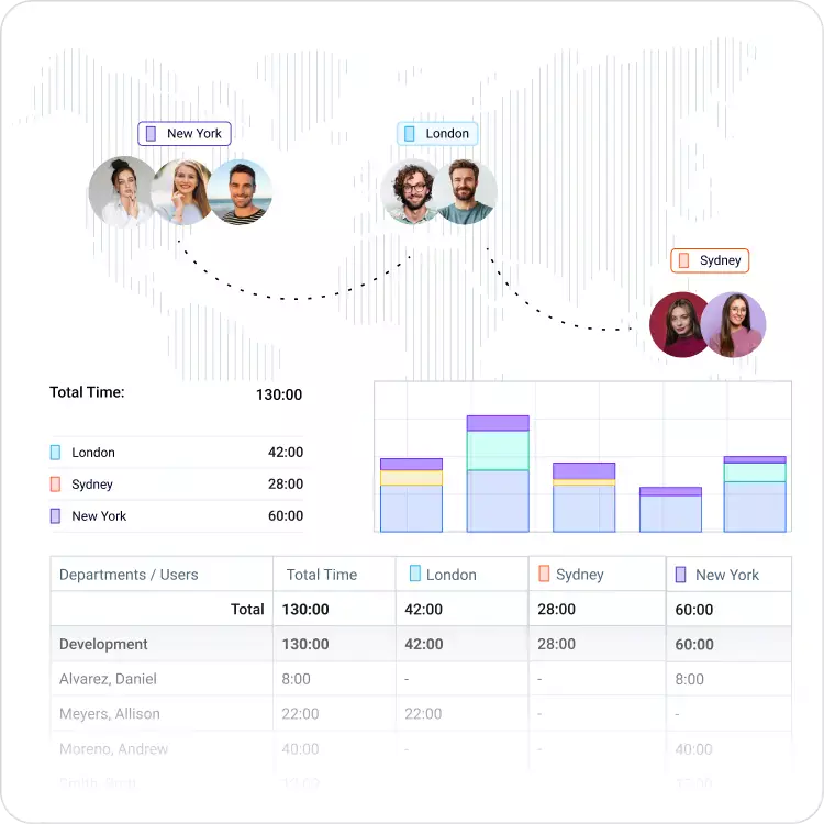 Location & Remote Work Tracking