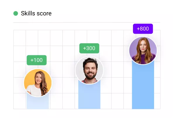 Project Management Skills Assessment