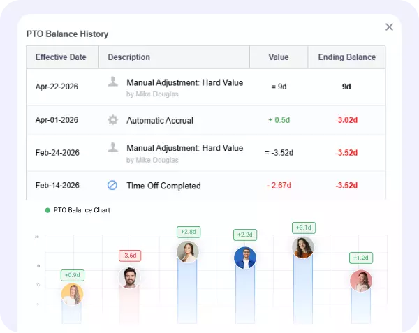 PTO balance history