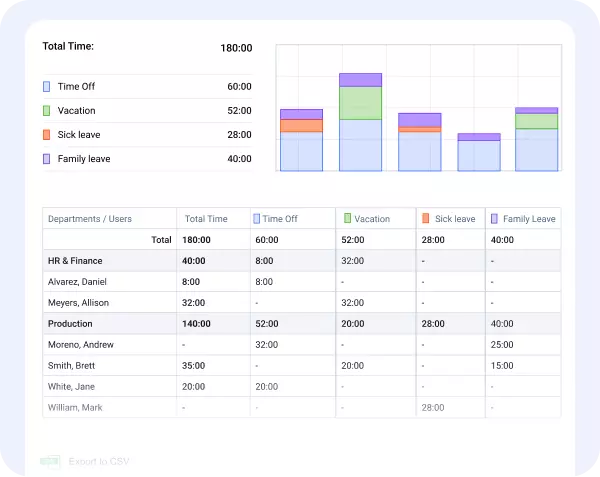 PTO reports for payroll