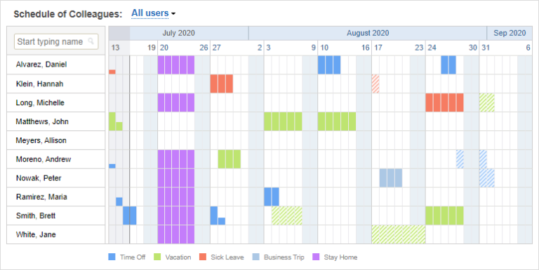 6 Absence Management Practices for Remote Teams | 2025