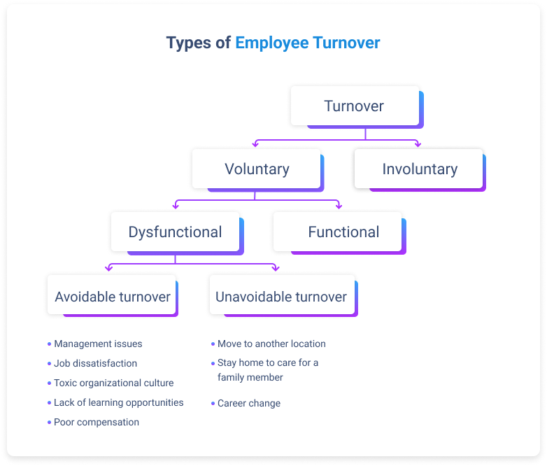 What Is Employee Turnover And Why It Matters