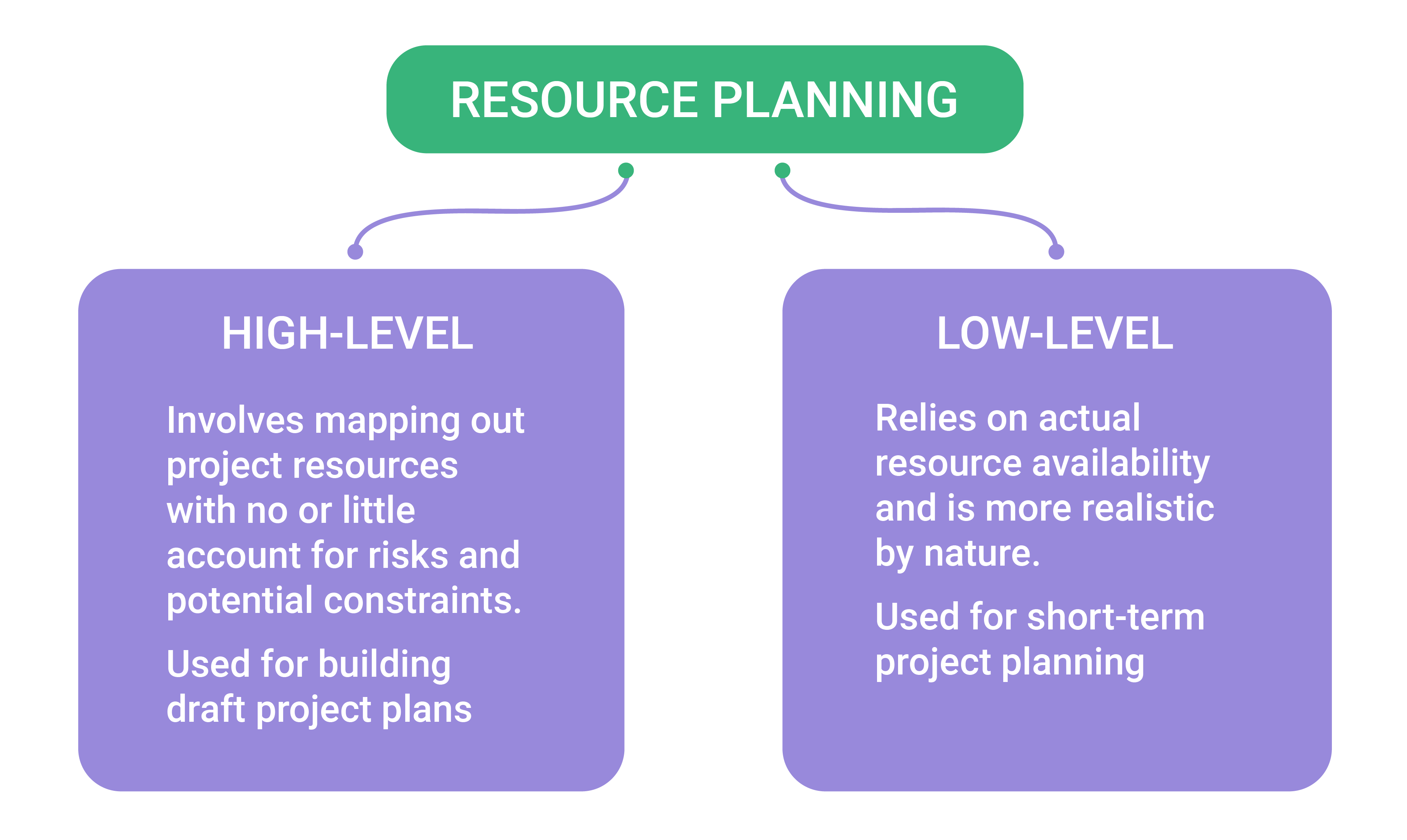 resource analysis in business plan