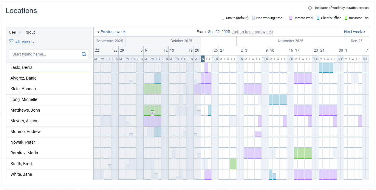 Locations interface, actiPLANS