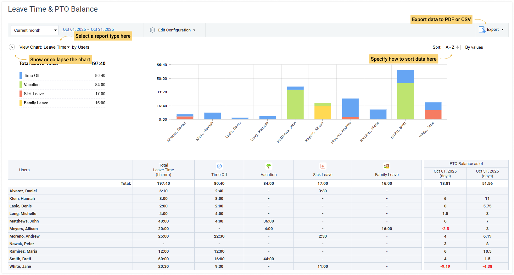 Leave Time Balance report sample