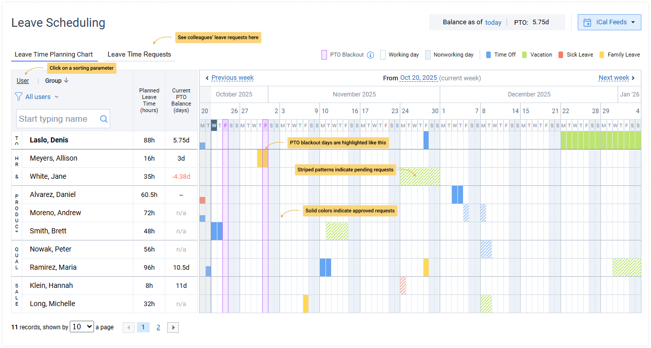 Leave requests, actiPLANS